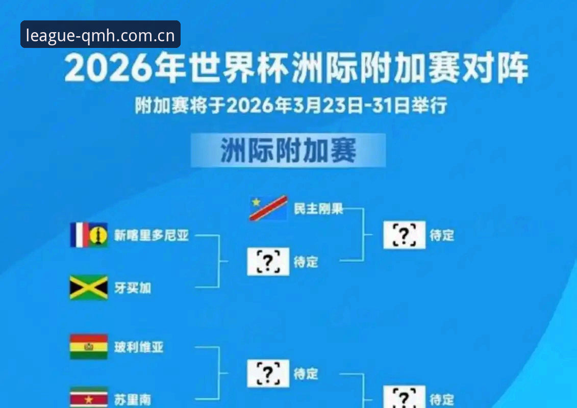 U17世界杯抽签结果解读：在球盟会体育官方版观赛的实用指南
