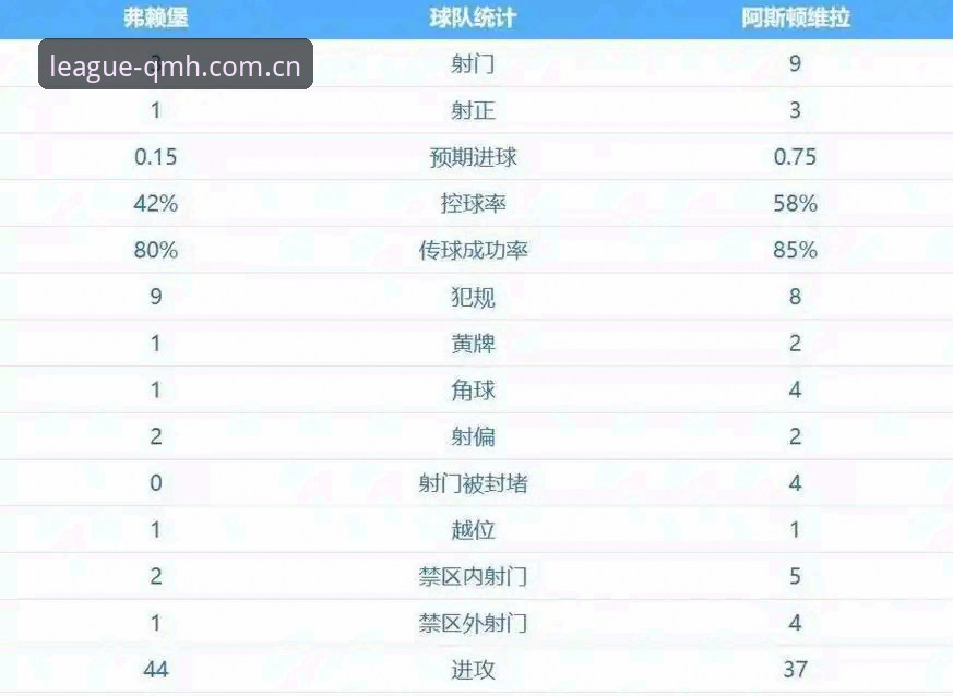 阿斯顿维拉30年冠军荒终结：欧联杯3-0完胜弗赖堡深度解析