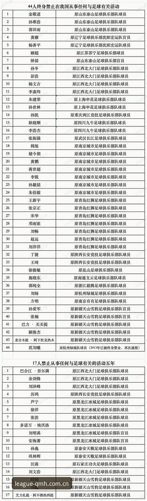 球盟会官方平台 禁足风暴vs职业操守:足协第三批名单与行业自律的全面对比